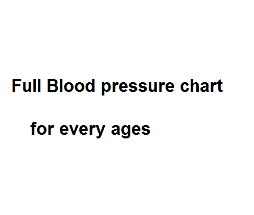 What Is Normal Blood Pressure Chart As To Age